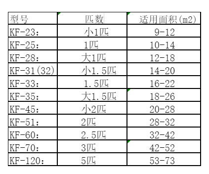 锡林浩特空调维修