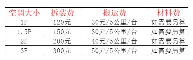 锡林浩特空调移机及费用电话在哪里找